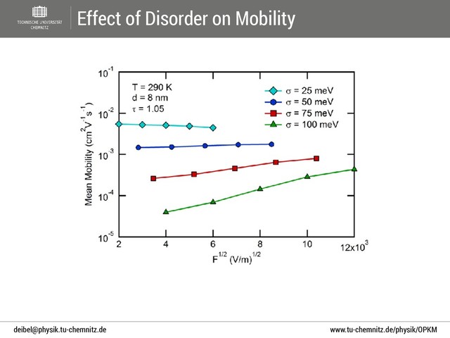 www.tu-chemnitz.de/physik/OPKM
deibel@physik.tu-chemnitz.de
Effect of Disorder on Mobility
