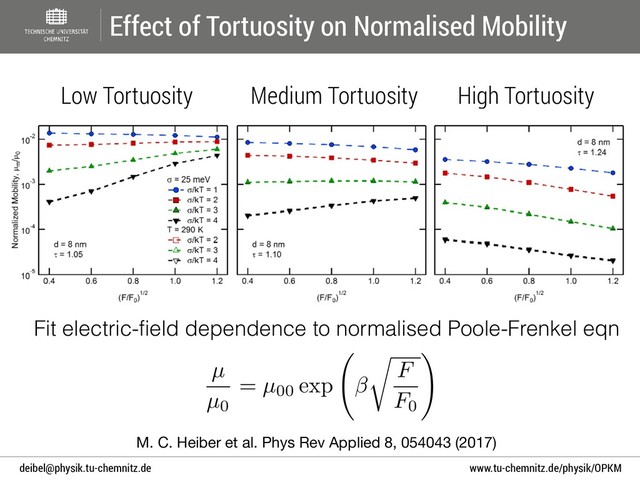 www.tu-chemnitz.de/physik/OPKM
deibel@physik.tu-chemnitz.de
Effect of Tortuosity on Normalised Mobility
Low Tortuosity Medium Tortuosity High Tortuosity
M. C. Heiber et al. Phys Rev Applied 8, 054043 (2017)
Fit electric-field dependence to normalised Poole-Frenkel eqn
µ
µ0
= µ00 exp
r
F
F0
!
AAADg3icjVJdSxwxFL3raKv2w7U+9iV0KVgKy4wI7Ysg/VgKIljoquDIkozZMex8Ncna2mF/lL+m9K39Hz54EmekrfQjQyYnN+ece+dORJUpY8PwW2cumF+4c3dxafne/QcPV7qrj/ZNOdWJHCZlVupDwY3MVCGHVtlMHlZa8lxk8kBMXrvzgzOpjSqLD/a8ksc5Tws1Vgm3CI26O/FY86SO8+nMvUbhjG0xB+oQMJafKxZncmzXWSyk5Sw2H7Wtr0WDWT2AADSt0lP7bNTthf3QD3YbRA3oUTP2ytVOl2I6oZISmlJOkgqywBlxMniOKKKQKsSOqUZMAyl/LmlGy9BOwZJgcEQneKfYHTXRAnvnabw6QZYMU0PJ6CnmwDsKsF1WCWywXmJ+8bH0jxlq7+wqPMcq4LjkHXcRt3QKxr+UecNsa/kfpYCq5Qv/NSdAKeqWeCbAbT3uzGD/Cd1yrgyereJnzt86aGlML33nFHpR+YjraXJTwxucaJ/ZnTB665kpPITfnyFHgXWIfO6Ptg7Md9fVzv0qvUvROHL4aV+3cvXgTkW/36DbYH+jH4X96P1mb/tVc7sW6TE9oXXcoBe0Te9oD3UkdEFf6Tv9CBaC58FGsHlNnes0mjX6ZQRbV+Rrvc8=
AAADg3icjVJdSxwxFL3raKv2w7U+9iV0KVgKy4wI7Ysg/VgKIljoquDIkozZMex8Ncna2mF/lL+m9K39Hz54EmekrfQjQyYnN+ece+dORJUpY8PwW2cumF+4c3dxafne/QcPV7qrj/ZNOdWJHCZlVupDwY3MVCGHVtlMHlZa8lxk8kBMXrvzgzOpjSqLD/a8ksc5Tws1Vgm3CI26O/FY86SO8+nMvUbhjG0xB+oQMJafKxZncmzXWSyk5Sw2H7Wtr0WDWT2AADSt0lP7bNTthf3QD3YbRA3oUTP2ytVOl2I6oZISmlJOkgqywBlxMniOKKKQKsSOqUZMAyl/LmlGy9BOwZJgcEQneKfYHTXRAnvnabw6QZYMU0PJ6CnmwDsKsF1WCWywXmJ+8bH0jxlq7+wqPMcq4LjkHXcRt3QKxr+UecNsa/kfpYCq5Qv/NSdAKeqWeCbAbT3uzGD/Cd1yrgyereJnzt86aGlML33nFHpR+YjraXJTwxucaJ/ZnTB665kpPITfnyFHgXWIfO6Ptg7Md9fVzv0qvUvROHL4aV+3cvXgTkW/36DbYH+jH4X96P1mb/tVc7sW6TE9oXXcoBe0Te9oD3UkdEFf6Tv9CBaC58FGsHlNnes0mjX6ZQRbV+Rrvc8=
AAADg3icjVJdSxwxFL3raKv2w7U+9iV0KVgKy4wI7Ysg/VgKIljoquDIkozZMex8Ncna2mF/lL+m9K39Hz54EmekrfQjQyYnN+ece+dORJUpY8PwW2cumF+4c3dxafne/QcPV7qrj/ZNOdWJHCZlVupDwY3MVCGHVtlMHlZa8lxk8kBMXrvzgzOpjSqLD/a8ksc5Tws1Vgm3CI26O/FY86SO8+nMvUbhjG0xB+oQMJafKxZncmzXWSyk5Sw2H7Wtr0WDWT2AADSt0lP7bNTthf3QD3YbRA3oUTP2ytVOl2I6oZISmlJOkgqywBlxMniOKKKQKsSOqUZMAyl/LmlGy9BOwZJgcEQneKfYHTXRAnvnabw6QZYMU0PJ6CnmwDsKsF1WCWywXmJ+8bH0jxlq7+wqPMcq4LjkHXcRt3QKxr+UecNsa/kfpYCq5Qv/NSdAKeqWeCbAbT3uzGD/Cd1yrgyereJnzt86aGlML33nFHpR+YjraXJTwxucaJ/ZnTB665kpPITfnyFHgXWIfO6Ptg7Md9fVzv0qvUvROHL4aV+3cvXgTkW/36DbYH+jH4X96P1mb/tVc7sW6TE9oXXcoBe0Te9oD3UkdEFf6Tv9CBaC58FGsHlNnes0mjX6ZQRbV+Rrvc8=
AAADg3icjVJdSxwxFL3raKv2w7U+9iV0KVgKy4wI7Ysg/VgKIljoquDIkozZMex8Ncna2mF/lL+m9K39Hz54EmekrfQjQyYnN+ece+dORJUpY8PwW2cumF+4c3dxafne/QcPV7qrj/ZNOdWJHCZlVupDwY3MVCGHVtlMHlZa8lxk8kBMXrvzgzOpjSqLD/a8ksc5Tws1Vgm3CI26O/FY86SO8+nMvUbhjG0xB+oQMJafKxZncmzXWSyk5Sw2H7Wtr0WDWT2AADSt0lP7bNTthf3QD3YbRA3oUTP2ytVOl2I6oZISmlJOkgqywBlxMniOKKKQKsSOqUZMAyl/LmlGy9BOwZJgcEQneKfYHTXRAnvnabw6QZYMU0PJ6CnmwDsKsF1WCWywXmJ+8bH0jxlq7+wqPMcq4LjkHXcRt3QKxr+UecNsa/kfpYCq5Qv/NSdAKeqWeCbAbT3uzGD/Cd1yrgyereJnzt86aGlML33nFHpR+YjraXJTwxucaJ/ZnTB665kpPITfnyFHgXWIfO6Ptg7Md9fVzv0qvUvROHL4aV+3cvXgTkW/36DbYH+jH4X96P1mb/tVc7sW6TE9oXXcoBe0Te9oD3UkdEFf6Tv9CBaC58FGsHlNnes0mjX6ZQRbV+Rrvc8=
