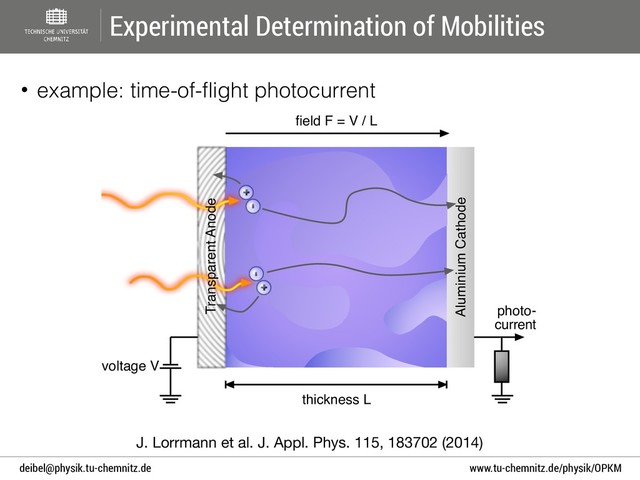 www.tu-chemnitz.de/physik/OPKM
deibel@physik.tu-chemnitz.de
Experimental Determination of Mobilities
• example: time-of-flight photocurrent
J. Lorrmann et al. J. Appl. Phys. 115, 183702 (2014)
thickness L
voltage V
ﬁeld F = V / L
Aluminium Cathode
Transparent Anode
photo-
current
