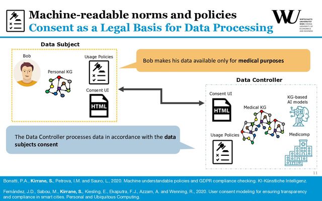 11
Machine-readable norms and policies
Consent as a Legal Basis for Data Processing
Personal KG
Bob Usage Policies
Data Subject
Data Controller
Bonatti, P.A., Kirrane, S., Petrova, I.M. and Sauro, L., 2020. Machine understandable policies and GDPR compliance checking. KI-Künstliche Intelligenz.
Fernández, J.D., Sabou, M., Kirrane, S., Kiesling, E., Ekaputra, F.J., Azzam, A. and Wenning, R., 2020. User consent modeling for ensuring transparency
and compliance in smart cities. Personal and Ubiquitous Computing.
KG-based
AI models
Medical KG
Medicomp
Bob makes his data available only for medical purposes
The Data Controller processes data in accordance with the data
subjects consent
Usage Policies
Consent UI
Consent UI
11
