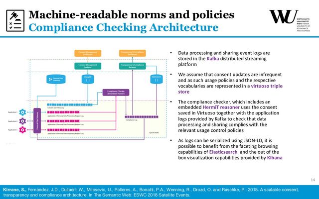 14
Machine-readable norms and policies
Compliance Checking Architecture
Kirrane, S., Fernández, J.D., Dullaert, W., Milosevic, U., Polleres, A., Bonatti, P.A., Wenning, R., Drozd, O. and Raschke, P., 2018. A scalable consent,
transparency and compliance architecture. In The Semantic Web: ESWC 2018 Satellite Events.
• Data processing and sharing event logs are
stored in the Kafka distributed streaming
platform
• We assume that consent updates are infrequent
and as such usage policies and the respective
vocabularies are represented in a virtuoso triple
store
• The compliance checker, which includes an
embedded HermiT reasoner uses the consent
saved in Virtuoso together with the application
logs provided by Kafka to check that data
processing and sharing complies with the
relevant usage control policies
• As logs can be serialized using JSON-LD, it is
possible to benefit from the faceting browsing
capabilities of Elasticsearch and the out of the
box visualization capabilities provided by Kibana
14
