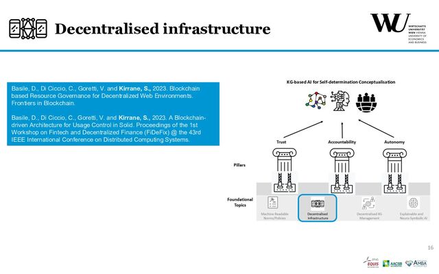 Decentralised infrastructure
KG-based AI for Self-determination Conceptualisation
Basile, D., Di Ciccio, C., Goretti, V. and Kirrane, S., 2023. Blockchain
based Resource Governance for Decentralized Web Environments.
Frontiers in Blockchain.
Basile, D., Di Ciccio, C., Goretti, V. and Kirrane, S., 2023. A Blockchain-
driven Architecture for Usage Control in Solid. Proceedings of the 1st
Workshop on Fintech and Decentralized Finance (FiDeFix) @ the 43rd
IEEE International Conference on Distributed Computing Systems.
16
