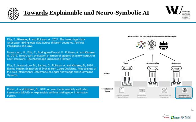 Towards Explainable and Neuro-Symbolic AI
KG-based AI for Self-determination Conceptualisation
Dieber, J. and Kirrane, S., 2022. A novel model usability evaluation
framework (MUsE) for explainable artificial intelligence. Information
Fusion.
Filtz, E., Kirrane, S. and Polleres, A., 2021. The linked legal data
landscape: linking legal data across different countries. Artificial
Intelligence and Law.
Navas-Loro, M., Filtz, E., Rodríguez-Doncel, V., Polleres, A. and Kirrane,
S., 2019. TempCourt: evaluation of temporal taggers on a new corpus of
court decisions. The Knowledge Engineering Review.
Filtz, E., Navas-Loro, M., Santos, C., Polleres, A. and Kirrane, S., 2020.
Events Matter: Extraction of Events from Court Decisions. Proceedings of
the 33rd International Conference on Legal Knowledge and Information
Systems.
24
