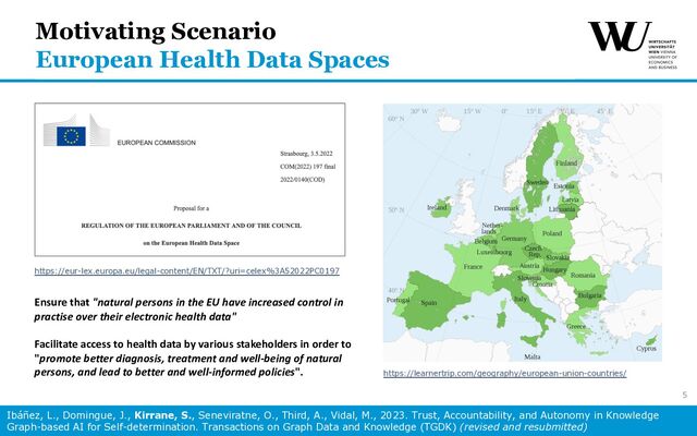 Motivating Scenario
European Health Data Spaces
https://eur-lex.europa.eu/legal-content/EN/TXT/?uri=celex%3A52022PC0197
Ensure that "natural persons in the EU have increased control in
practise over their electronic health data"
Facilitate access to health data by various stakeholders in order to
"promote better diagnosis, treatment and well-being of natural
persons, and lead to better and well-informed policies". https://learnertrip.com/geography/european-union-countries/
Ibáñez, L., Domingue, J., Kirrane, S., Seneviratne, O., Third, A., Vidal, M., 2023. Trust, Accountability, and Autonomy in Knowledge
Graph-based AI for Self-determination. Transactions on Graph Data and Knowledge (TGDK) (revised and resubmitted)
5
