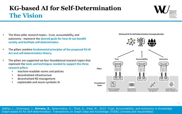 KG-based AI for Self-Determination
The Vision
KG-based AI for Self-determination Conceptualisation
• The three pillar research topics - trust, accountability, and
autonomy - represent the desired goals for how AI can benefit
society and facilitate self-determination
• The pillars combine fundamental principles of the proposed EU AI
Act and self-determination theory.
• The pillars are supported via four foundational research topics that
represent the tools and techniques needed to support the three
research pillars:
• machine-readable norms and policies
• decentralised infrastructure
• decentralised KG management
• explainable and neuro-symbolic AI
7
Ibáñez, L., Domingue, J., Kirrane, S., Seneviratne, O., Third, A., Vidal, M., 2023. Trust, Accountability, and Autonomy in Knowledge
Graph-based AI for Self-determination. Transactions on Graph Data and Knowledge (TGDK) (revised and resubmitted)
7
