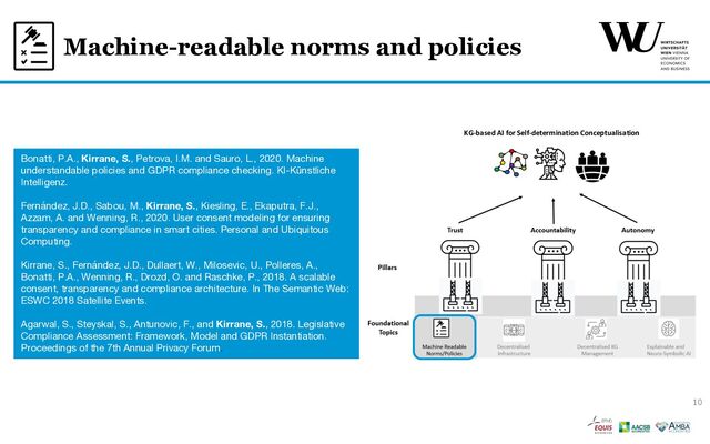 Machine-readable norms and policies
KG-based AI for Self-determination Conceptualisation
Bonatti, P.A., Kirrane, S., Petrova, I.M. and Sauro, L., 2020. Machine
understandable policies and GDPR compliance checking. KI-Künstliche
Intelligenz.
Fernández, J.D., Sabou, M., Kirrane, S., Kiesling, E., Ekaputra, F.J.,
Azzam, A. and Wenning, R., 2020. User consent modeling for ensuring
transparency and compliance in smart cities. Personal and Ubiquitous
Computing.
Kirrane, S., Fernández, J.D., Dullaert, W., Milosevic, U., Polleres, A.,
Bonatti, P.A., Wenning, R., Drozd, O. and Raschke, P., 2018. A scalable
consent, transparency and compliance architecture. In The Semantic Web:
ESWC 2018 Satellite Events.
Agarwal, S., Steyskal, S., Antunovic, F., and Kirrane, S., 2018. Legislative
Compliance Assessment: Framework, Model and GDPR Instantiation.
Proceedings of the 7th Annual Privacy Forum.
10
