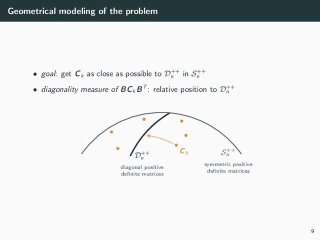 Geometrical modeling of the problem
• goal: get Ck
as close as possible to D++
n
in S++
n
• diagonality measure of BCk
BT : relative position to D++
n
D++
n
diagonal positive
deﬁnite matrices
S++
n
symmetric positive
deﬁnite matrices
•
•
•
•
• •
Ck
9
