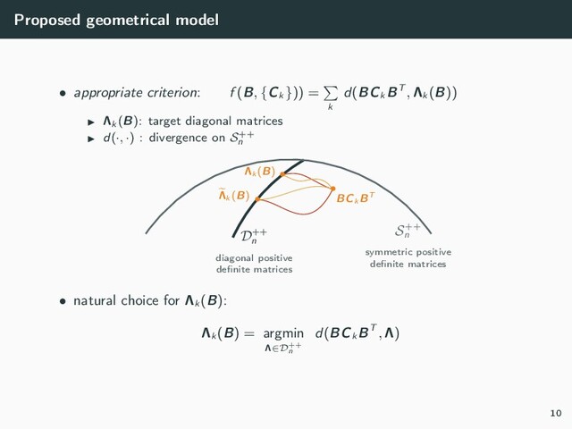 Proposed geometrical model
• appropriate criterion: f (B, {Ck
})) =
k
d(BCk
BT , Λk
(B))
Λk (B): target diagonal matrices
d(·, ·) : divergence on S++
n
D++
n
diagonal positive
deﬁnite matrices
S++
n
symmetric positive
deﬁnite matrices
•
BCk BT
•
Λk (B)
•
Λk (B)
• natural choice for Λk
(B):
Λk
(B) = argmin
Λ∈D++
n
d(BCk
BT , Λ)
10

