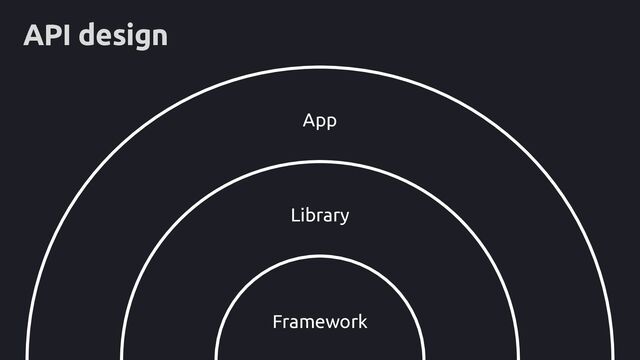 API design
Framework
Library
App
