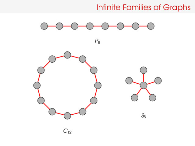 Inﬁnite Families of Graphs
P8
C12
S5
