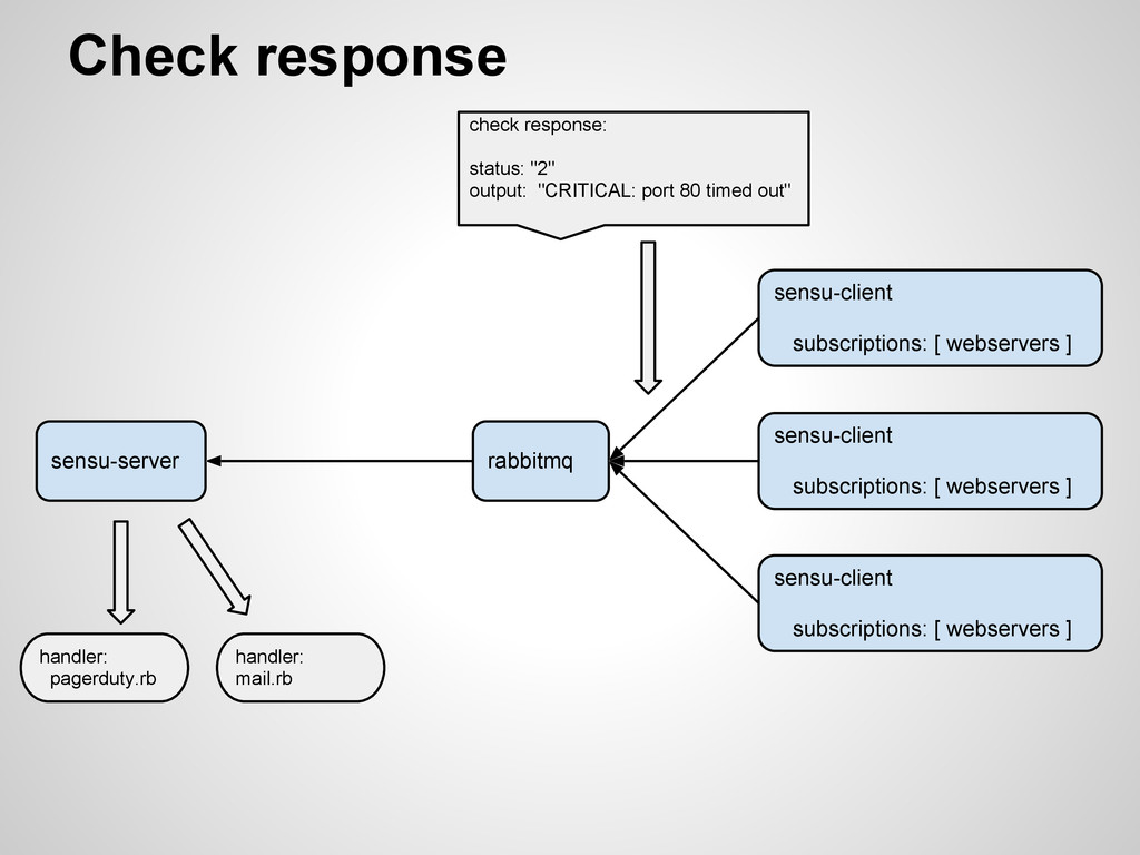 Server status response. Response check. Sound response check.