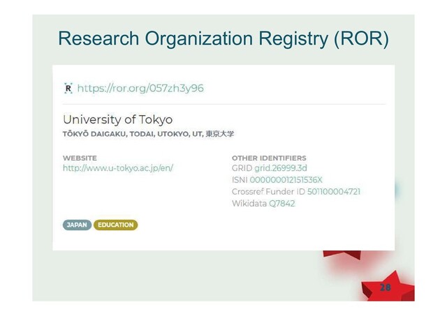 Research Organization Registry (ROR)
28
