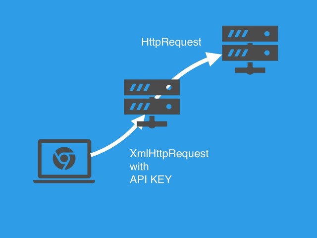 XmlHttpRequest
with 
API KEY
HttpRequest
