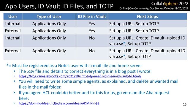 15
App Users, ID Vault ID Files, and TOTP
User Type of User ID File in Vault Next Steps
Internal Applications Only Yes Set up a URL, Set up TOTP
External Applications Only Yes Set up a URL, Set up TOTP
Internal Applications Only No Set up a URL, Create ID Vault, upload ID
via .csv*, Set up TOTP
External Applications Only No Set up a URL, Create ID Vault, upload ID
via .csv*, Set up TOTP
*= Must be registered as a Notes user with a mail file and home server
• The .csv file and details to correct everything is in a blog post I wrote:
• https://blog.vanessabrooks.com/2021/10/sntt-totp-needs-id-file-in-id-vault-to.html\
• You will need to write some simple agents, as explained, and delete unwanted mail
files in the mail folder.
• If you agree HCL could do better and fix this for us, go vote on the Aha request
here:
• https://domino-ideas.hcltechsw.com/ideas/ADMIN-I-99
