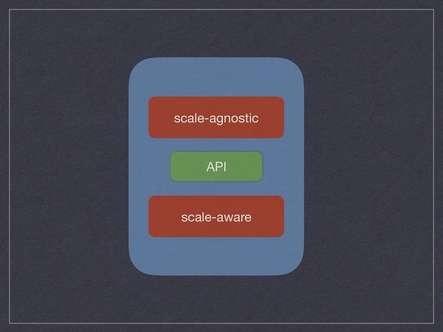 scale-agnostic
scale-aware
API
