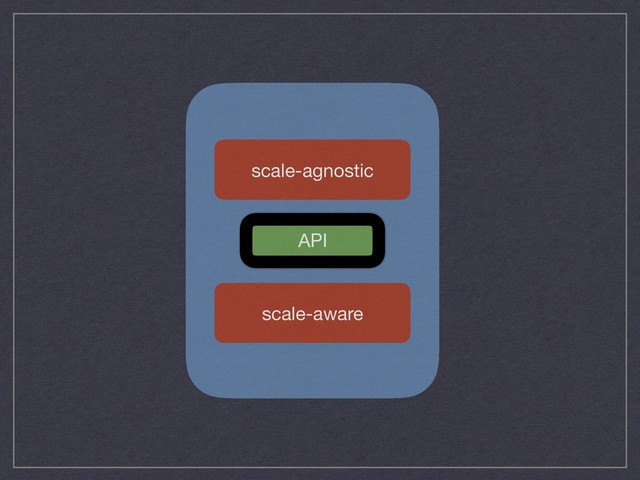 scale-agnostic
scale-aware
API
