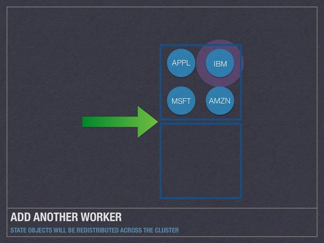 ADD ANOTHER WORKER
STATE OBJECTS WILL BE REDISTRIBUTED ACROSS THE CLUSTER
APPL
AMZN
MSFT
IBM

