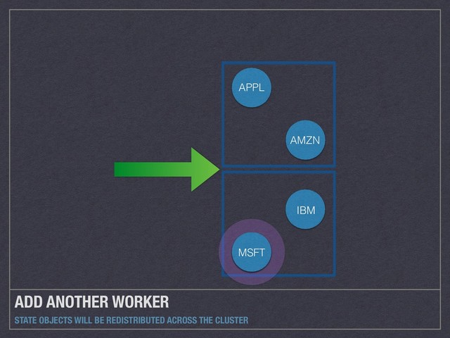 ADD ANOTHER WORKER
STATE OBJECTS WILL BE REDISTRIBUTED ACROSS THE CLUSTER
APPL
AMZN
IBM
MSFT
