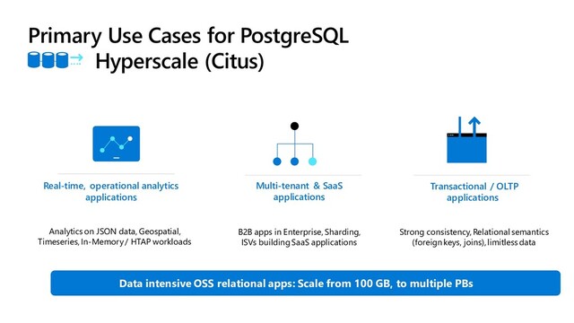 Primary Use Cases for PostgreSQL
Hyperscale (Citus)
Digital transformations & data estate modernization
Data intensive OSS relational apps: Scale from 100 GB, to multiple PBs
Multi-tenant & SaaS
applications
Real-time, operational analytics
applications
Analytics on JSON data, Geospatial,
Timeseries, In-Memory / HTAP workloads
Transactional / OLTP
applications
B2B apps in Enterprise, Sharding,
ISVs building SaaS applications
Strong consistency, Relational semantics
(foreign keys, joins), limitless data
