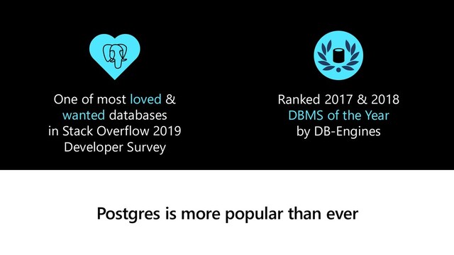 Postgres is more popular than ever
One of most loved &
wanted databases
in Stack Overflow 2019
Developer Survey
Ranked 2017 & 2018
DBMS of the Year
by DB-Engines
