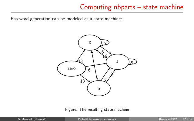 Computing nbparts – state machine
Password generation can be modeled as a state machine:
6
6
9
13
13
6
6
6
9
16
a
zero
b
c
Figure: The resulting state machine
S. Marechal (Openwall) Probabilistic password generators December 2012 12 / 34
