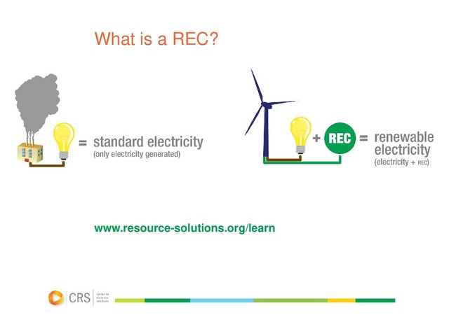 What is a REC?
www.resource-solutions.org/learn
