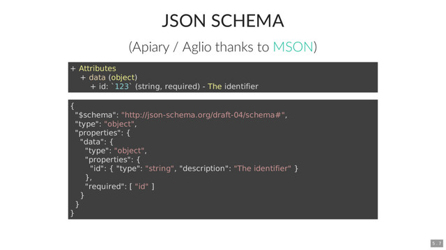 JSON SCHEMA
(Apiary / Aglio thanks to )
MSON
+ Attributes
+ data (object)
+ id: `123` (string, required) - The identifier
{
"$schema": "http://json-schema.org/draft-04/schema#",
"type": "object",
"properties": {
"data": {
"type": "object",
"properties": {
"id": { "type": "string", "description": "The identifier" }
},
"required": [ "id" ]
}
}
}
5 . 7
