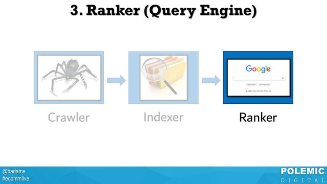 @badams
#ecommlive
3. Ranker (Query Engine)
Crawler Indexer Ranker
