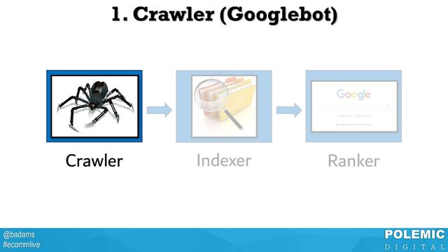 @badams
#ecommlive
1. Crawler (Googlebot)
Crawler Indexer Ranker
