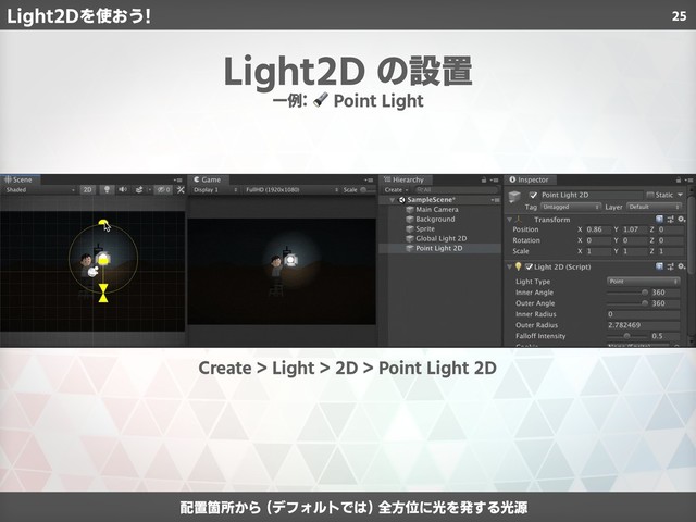 25
一例:  Point Light
Create > Light > 2D > Point Light 2D
配置箇所から (デフォルトでは) 全方位に光を発する光源
Light2D の設置
Light2Dを使おう!
