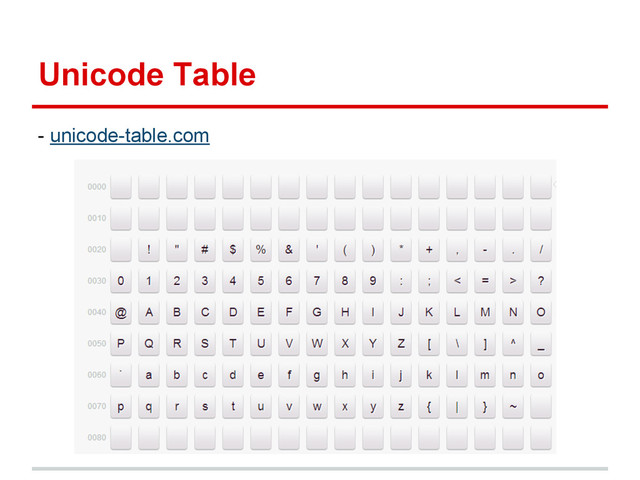 Unicode Table
- unicode-table.com
