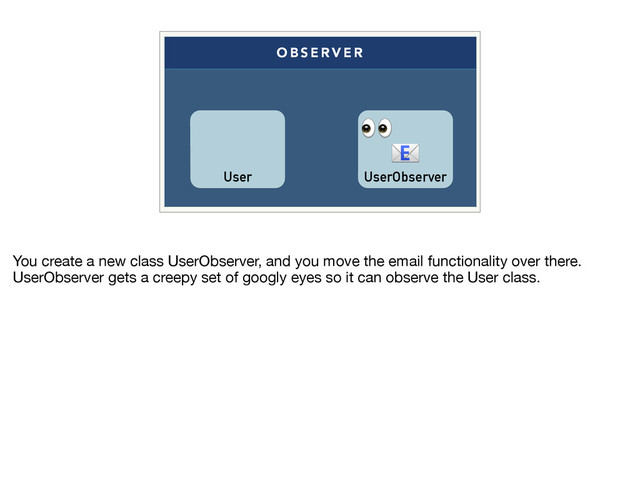 O B S E R V E R
User UserObserver


You create a new class UserObserver, and you move the email functionality over there.
UserObserver gets a creepy set of googly eyes so it can observe the User class.
