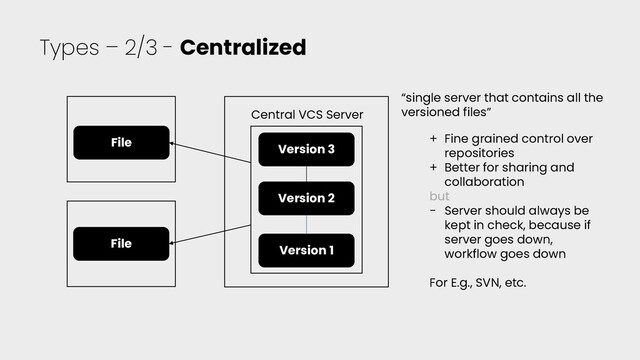 Types – 2/3 - Centralized
File
Version 3
Version 2
Version 1
+ Fine grained control over
repositories
+ Better for sharing and
collaboration
but
− Server should always be
kept in check, because if
server goes down,
workflow goes down
For E.g., SVN, etc.
File
Central VCS Server
“single server that contains all the
versioned files”
