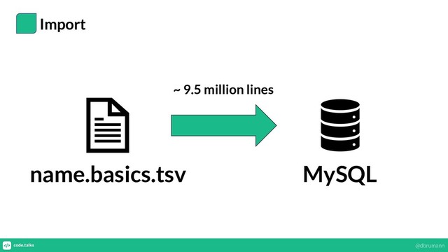 Import
name.basics.tsv MySQL
~ 9.5 million lines
@dbrumann
