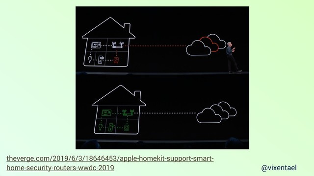 @vixentael
theverge.com/2019/6/3/18646453/apple-homekit-support-smart-
home-security-routers-wwdc-2019
