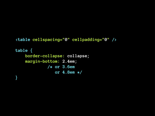 
table {
border-collapse: collapse;
margin-bottom: 2.4em;
/* or 3.6em
or 4.8em */
}
