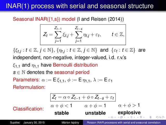 INAR(1) process with serial and seasonal structure
Seasonal INAR({1,s}) model (I and Reisen (2014))
Zt =
Zt−1
j=1
ξt,j +
Zt−s
j=1
ηt,j + εt , t ∈ Z,
{ξt,j : t ∈ Z, j ∈ N}, {ηt,j : t ∈ Z, j ∈ N} and {εt : t ∈ Z} are
independent, non-negative, integer-valued, i.d. r.v.’s
ξ1,1
and η1,1
have Bernoulli distribution
s ∈ N denotes the seasonal period
Parameters: α := E ξ1,1
, φ := E η1,1
, λ := E ε1
Reformulation:
Zt = α ◦ Zt−1 + φ ◦ Zt−s + εt
Classiﬁcation:
α + φ < 1
stable
α + φ = 1
unstable
α + φ > 1
explosive
Supélec January 30, 2015 Márton Ispány Poisson INAR processes with serial and seasonal correlation
