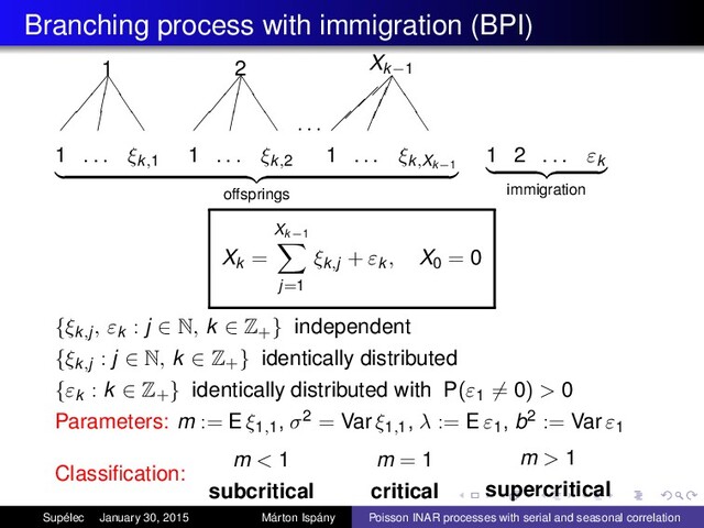 Branching process with immigration (BPI)
1 . . . ξk,1
7
7
7
¤
¤
¤
t
t
t
1
1 . . . ξk,2
7
7
7
¤
¤
¤
t
t
t
2
. . .
1 . . . ξk,Xk−1




t
t
t
Xk−1
offsprings
1 2 . . . εk
immigration
Xk =
Xk−1
j=1
ξk,j + εk , X0 = 0
{ξk,j, εk : j ∈ N, k ∈ Z+} independent
{ξk,j : j ∈ N, k ∈ Z+} identically distributed
{εk : k ∈ Z+} identically distributed with P(ε1 = 0) > 0
Parameters: m := E ξ1,1
, σ2 = Var ξ1,1
, λ := E ε1
, b2 := Var ε1
Classiﬁcation:
m < 1
subcritical
m = 1
critical
m > 1
supercritical
Supélec January 30, 2015 Márton Ispány Poisson INAR processes with serial and seasonal correlation

