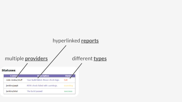 different types
hyperlinked reports
multiple providers
