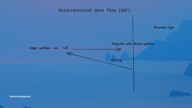 @enricobdelzotto
Unidirectional data flow (UDF)


