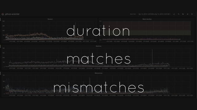 duration
matches
mismatches
