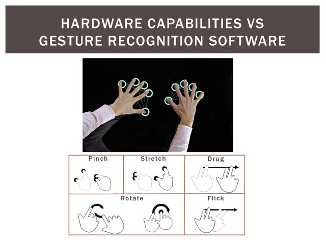 HARDWARE CAPABILITIES VS
GESTURE RECOGNITION SOFTWARE
Flick
Drag
Rotate
Pinch Stretch
