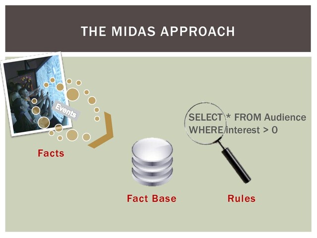 THE MIDAS APPROACH
SELECT * FROM Audience
WHERE interest > 0
Facts
Fact Base Rules
