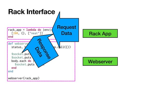 Rack Interface
rack_app = lambda do |env|


[200, {}, ["neat"]]


end


def webserver(app)


status, headers, body = app.call({})


$socket.puts status


$socket.puts headers


body.each do |chunk|


$socket.puts chunk


end


end


webserver(rack_app)
Rack App
Webserver
Request


Data
Response


Data
