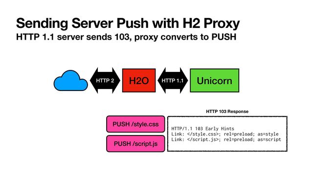 Sending Server Push with H2 Proxy
HTTP 1.1 server sends 103, proxy converts to PUSH
HTTP/1.1 103 Early Hints


Link: ; rel=preload; as=style


Link: ; rel=preload; as=script
HTTP 103 Response
H2O Unicorn
HTTP 1.1
HTTP 2
PUSH /style.css
PUSH /script.js
