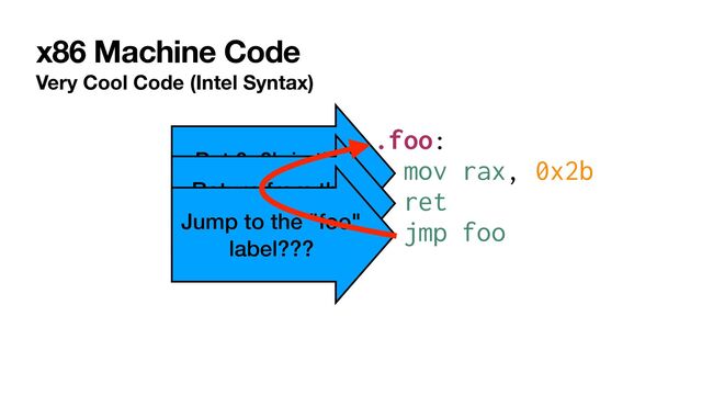 x86 Machine Code
Very Cool Code (Intel Syntax)
.foo:


mov rax, 0x2b


ret


jmp foo
Put 0x2b in the
"RAX" register
Return from the
current function
Jump to the "foo"
label???
