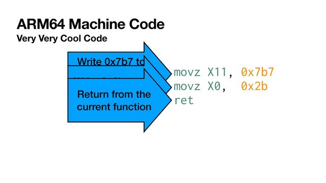 ARM64 Machine Code
Very Very Cool Code
movz X11, 0x7b7


movz X0, 0x2b


ret
Write 0x7b7 to
X11 register
because???
Write 0x2b to the
X0 register
Return from the
current function
