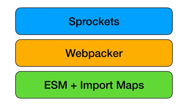 Sprockets
Webpacker
ESM + Import Maps
