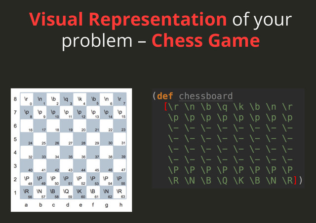 Visual Representation of your
problem – Chess Game
