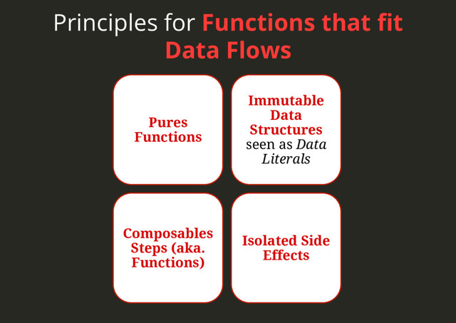 Principles for Functions that ﬁt
Data Flows
Pures
Functions
Immutable
Data
Structures
seen as Data
Literals
Composables
Steps (aka.
Functions)
Isolated Side
Effects
